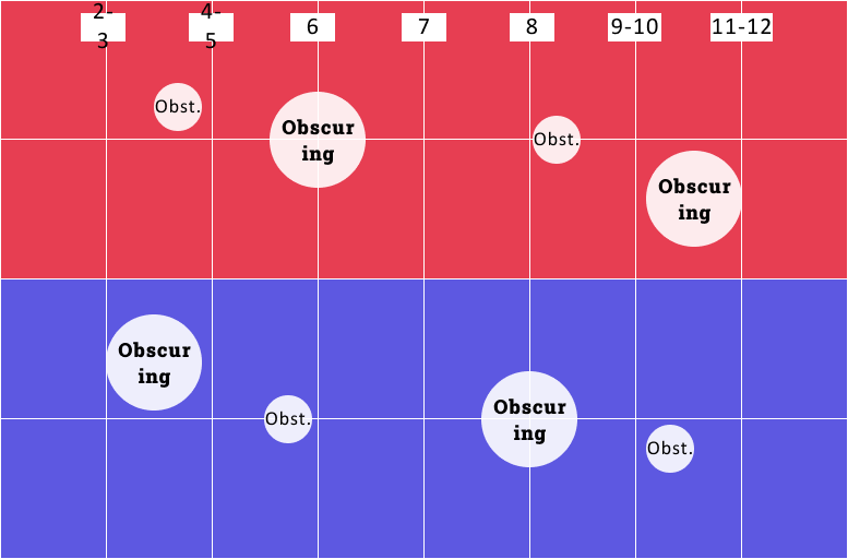 map showing a grid and where you and your opponent can deploy your armies