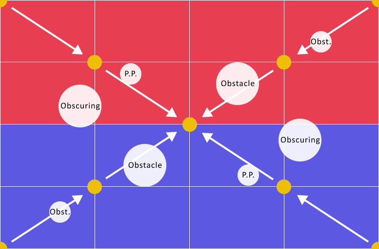 map showing a grid and where you and your opponent can deploy your armies